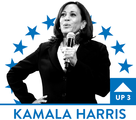 Illustration for article titled Beto Goes Blue, Warren Wilts and Harris Goes O.G. AG: 2020 Presidential Black Power Rankings, Week 6